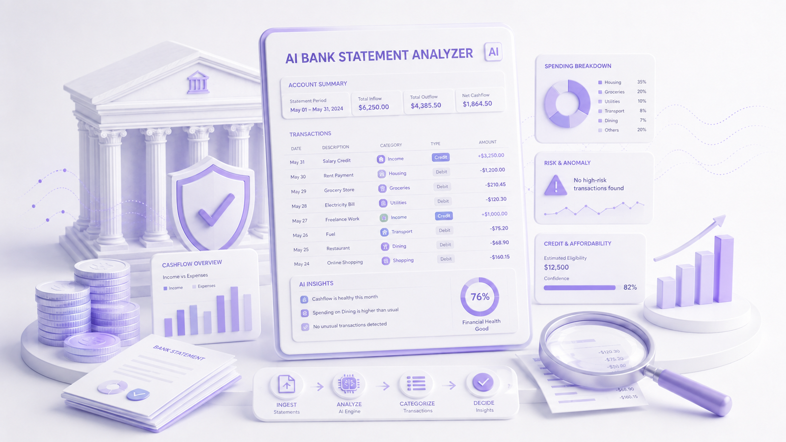 AI-Driven Bank Statement Analyzer: Unlocking Efficiency and Detecting Fraud banner
