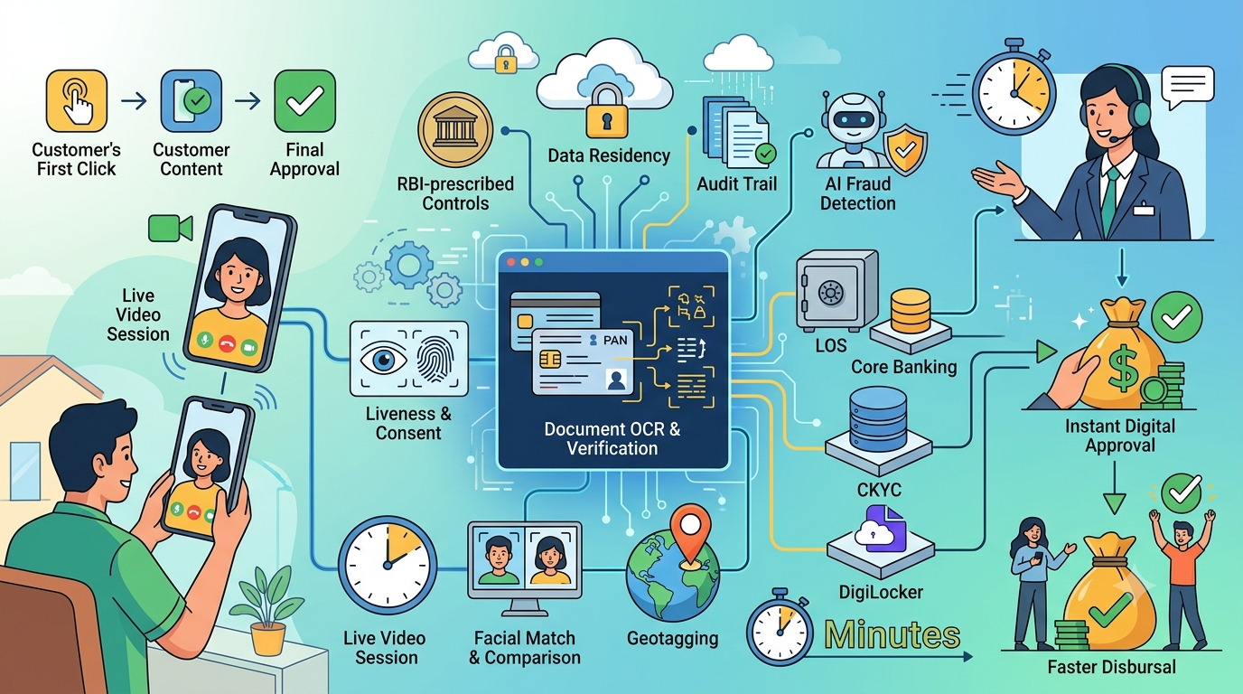 How Can Banks and NBFCs Implement vKYC for Faster, Compliant Customer Onboarding? banner image